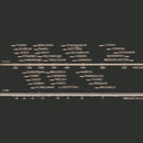 Shropshire Number Stations -  Recordings of Covert Shortwave Radio Stations (Shropshire & Mid-Wales) (CS)