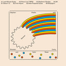 Stephen Vitiello with Brendan Canty and Hahn Rowe - Second (LP)